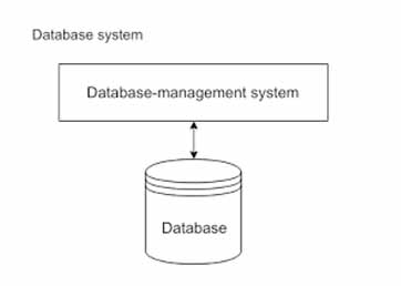 Dababase Management System