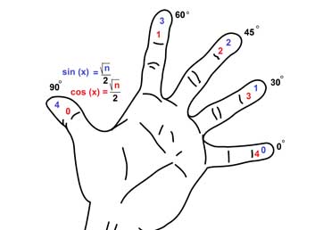 Optional Math