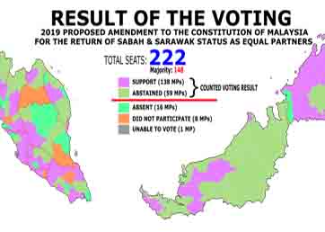 Online  Result Publising website 